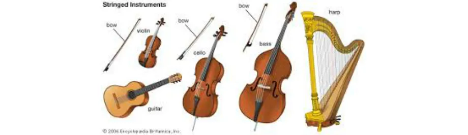 Instrumentos de corda friccionada, como violino e violoncelo, em diálogo de inglês sobre música