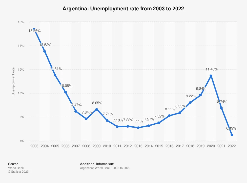 Exhibit 1: dado de apoio sobre a economia argentina no apêndice da aula de inglês