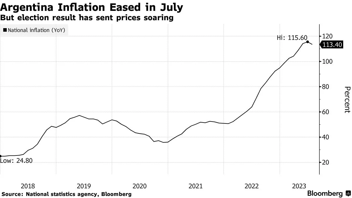 Exhibit 2: gráfico complementar sobre a situação econômica da Argentina