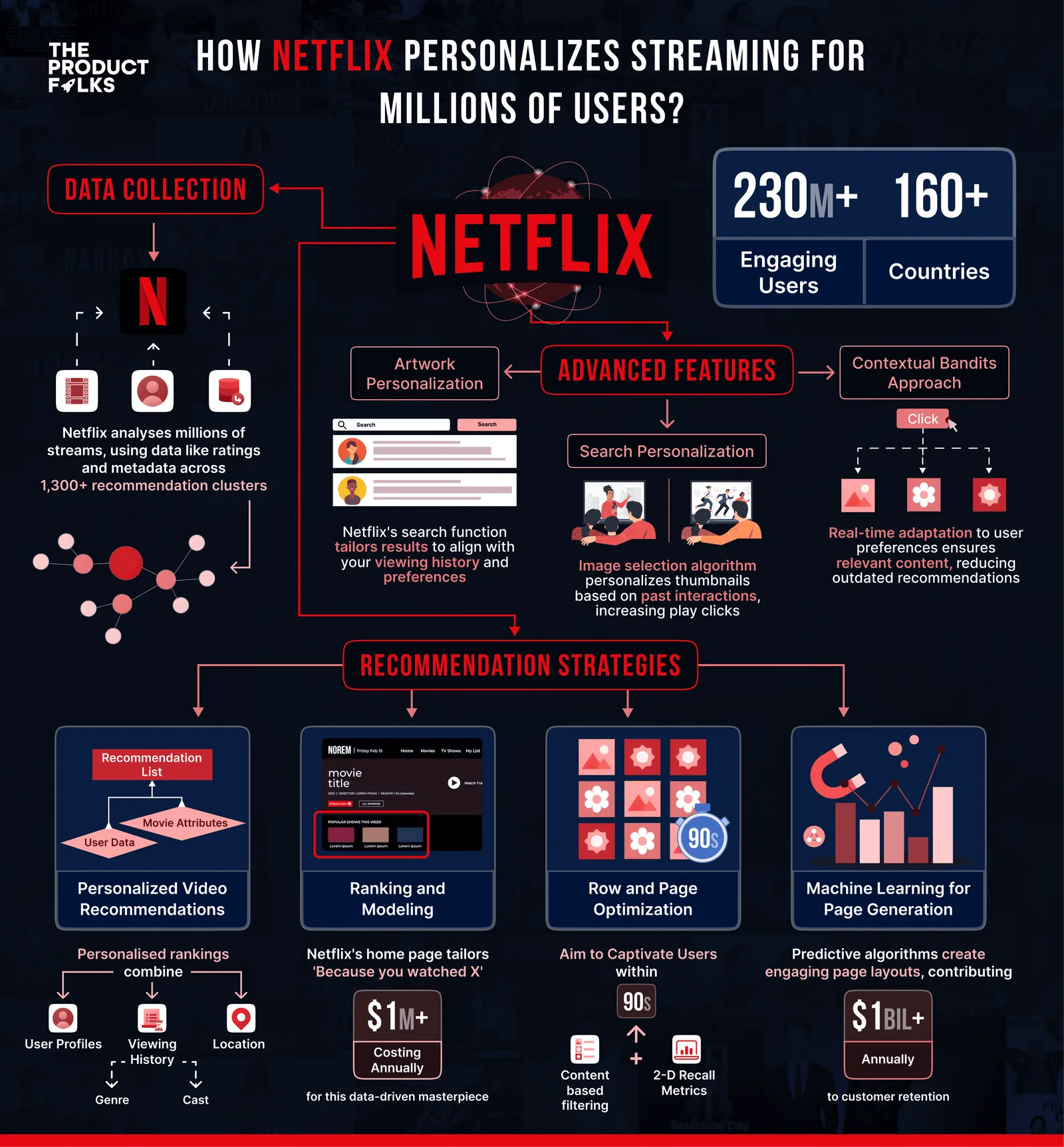 Uso de dados e algoritmos pela Netflix para decidir o que o público quer assistir