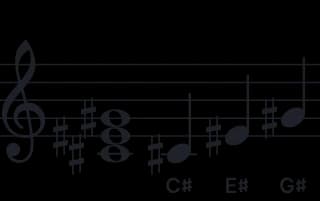 Trecho de partitura musical, usado para ilustrar leitura de música no texto em inglês