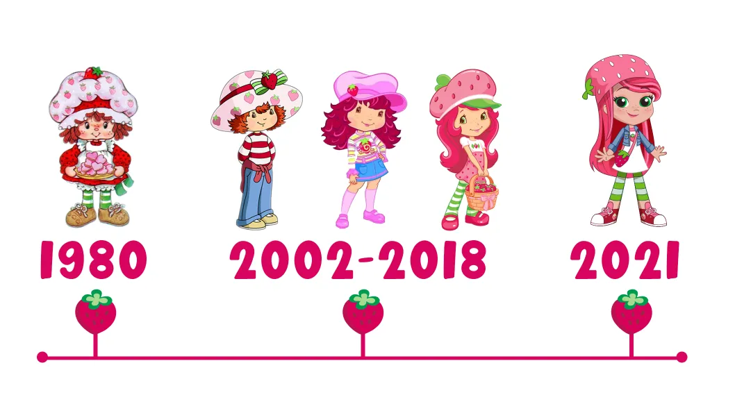 Ilustração da personagem Moranguinho ao longo das décadas, mostrando a evolução do visual do ícone de cultura pop.