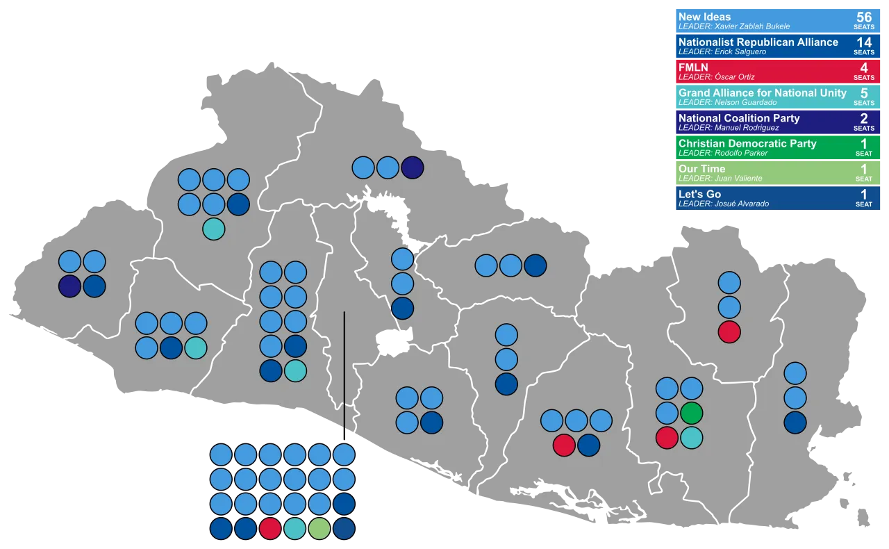 Gráfico da nova composição legislativa em El Salvador