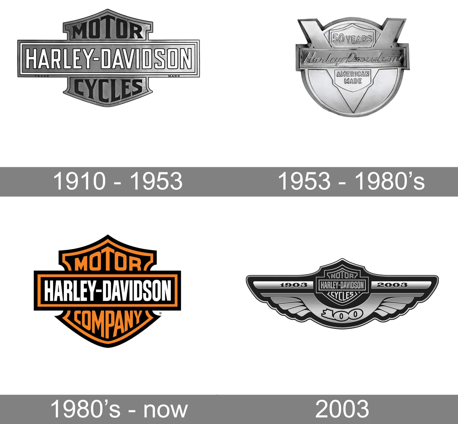 Evolução da logomarca da Harley-Davidson ao longo dos anos, tema de aula de inglês básico