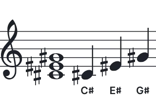 Trecho de partitura musical, usado para ilustrar leitura de música no texto em inglês