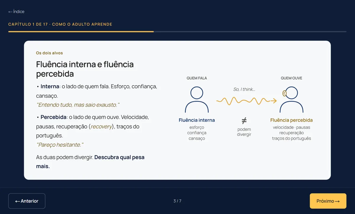 Um cartão do curso com texto e uma figura sobre fluência interna e percebida